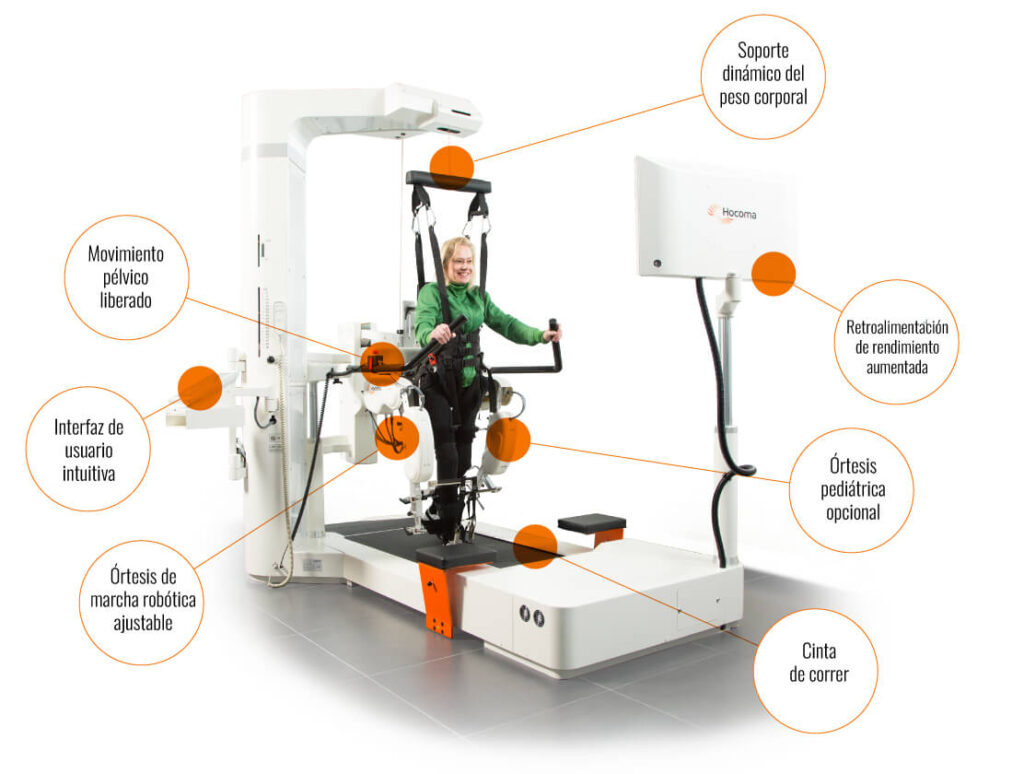 caracteristicas_lokomat_clinica-de-neurologia-robotica